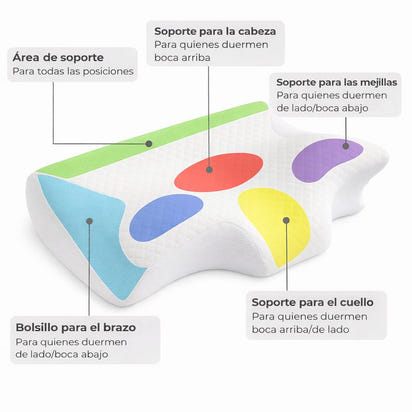 Conforti ErgoMemory Viscoelástica - Soporte Cervical Inteligente